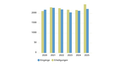 Karussell Kantonsgericht